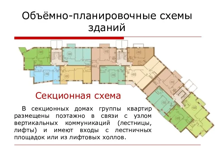 Объёмно-планировочные схемы зданий В секционных домах группы квартир размещены поэтажно в