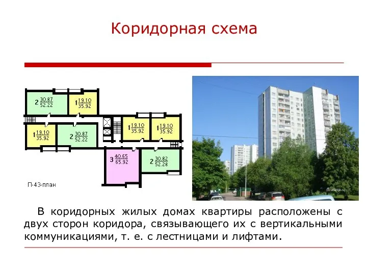 Коридорная схема В коридорных жилых домах квартиры расположены с двух сторон