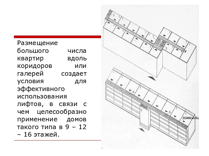 Размещение большого числа квартир вдоль коридоров или галерей создает условия для