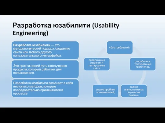 Разработка юзабилити (Usability Engineering)