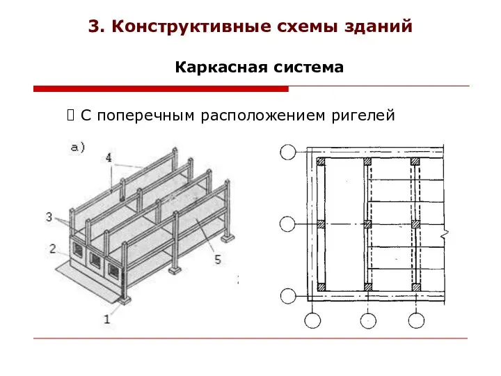 С поперечным расположением ригелей 3. Конструктивные схемы зданий Каркасная система