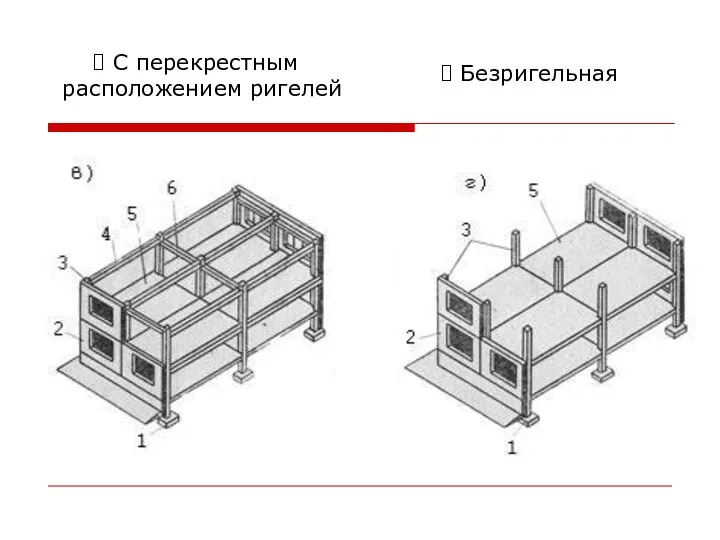 С перекрестным расположением ригелей Безригельная