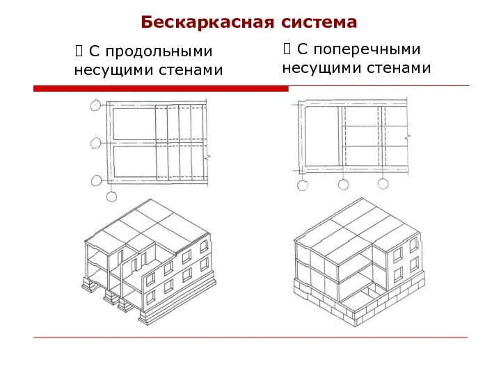 Бескаркасная система С поперечными несущими стенами С продольными несущими стенами