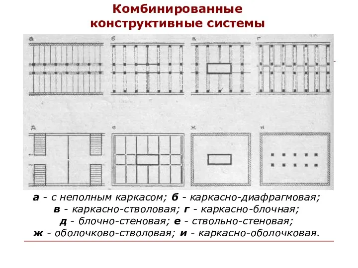 Комбинированные конструктивные системы а - с неполным каркасом; б - каркасно-диафрагмовая;