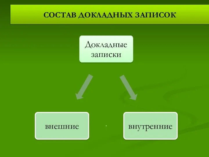 СОСТАВ ДОКЛАДНЫХ ЗАПИСОК