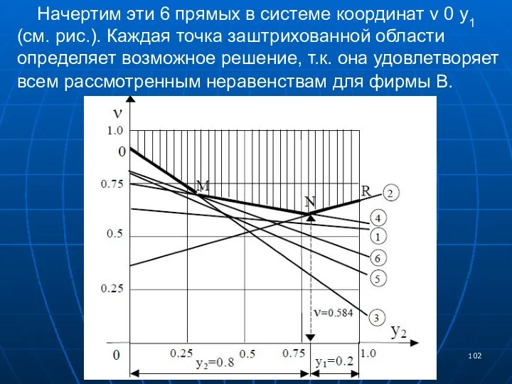 Начертим эти 6 прямых в системе координат ν 0 y1 (см.