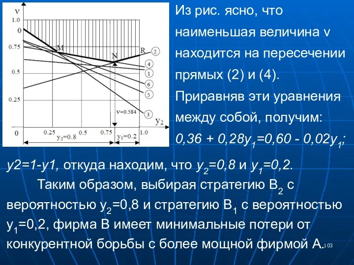 Из рис. ясно, что наименьшая величина v находится на пересечении прямых