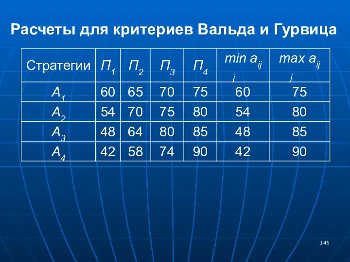 Расчеты для критериев Вальда и Гурвица