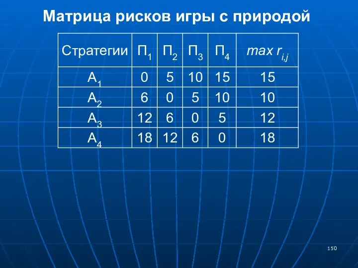 Матрица рисков игры с природой