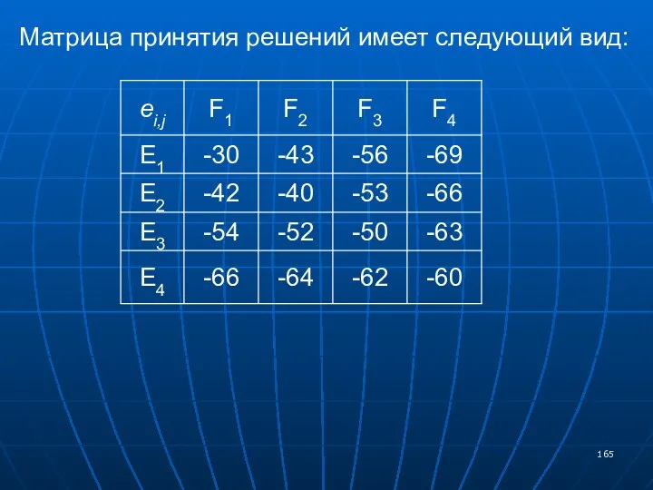 Матрица принятия решений имеет следующий вид: