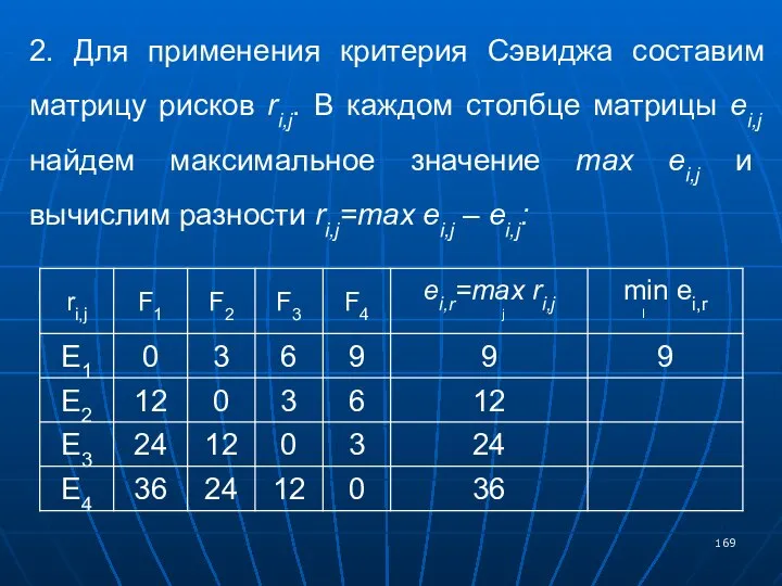 2. Для применения критерия Сэвиджа составим матрицу рисков ri,j. В каждом