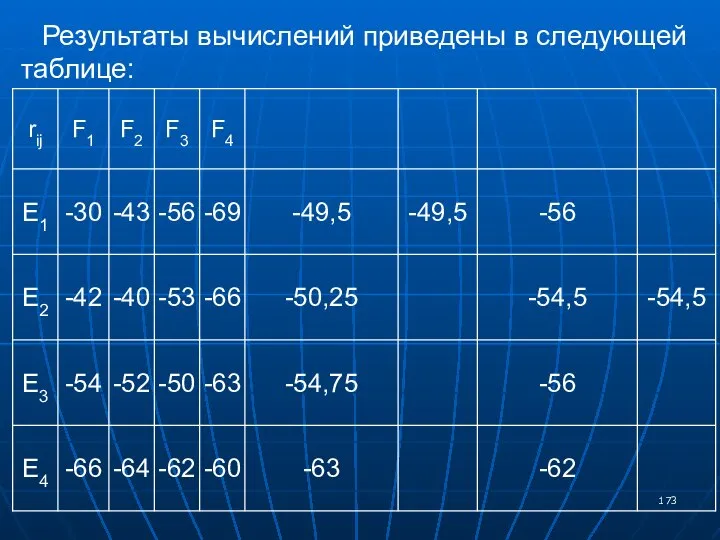 Результаты вычислений приведены в следующей таблице: