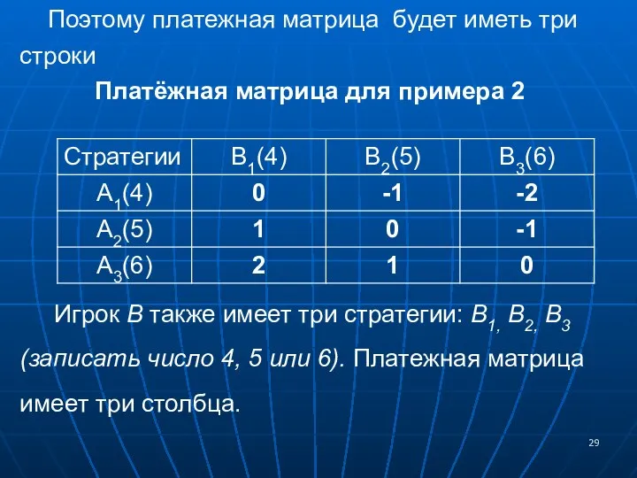 Поэтому платежная матрица будет иметь три строки Платёжная матрица для примера