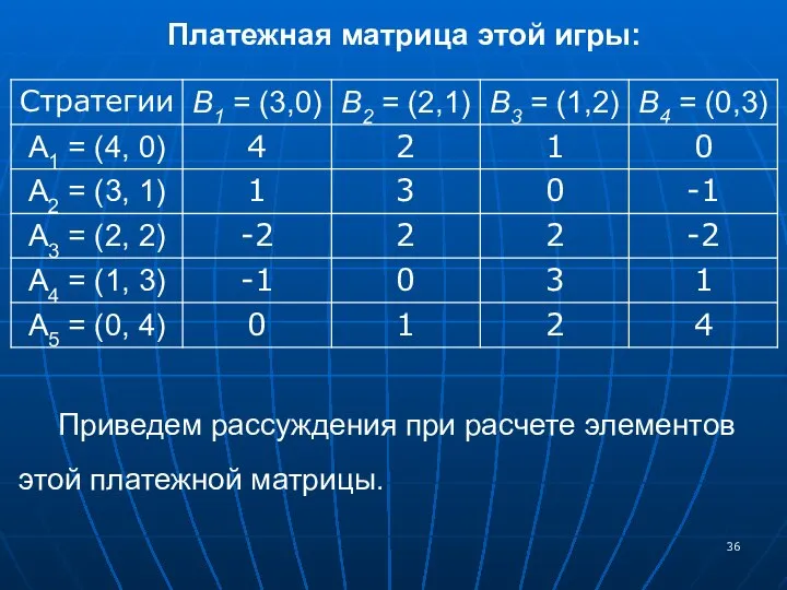 Платежная матрица этой игры: Приведем рассуждения при расчете элементов этой платежной матрицы.