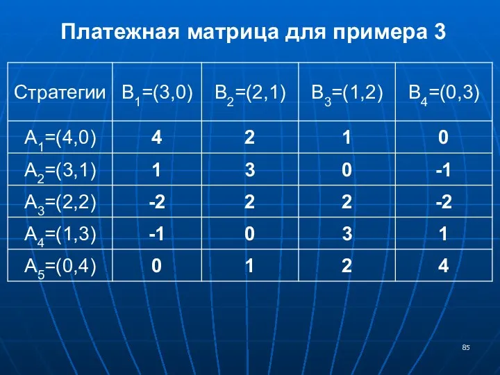 Платежная матрица для примера 3