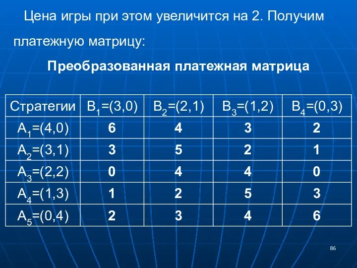 Цена игры при этом увеличится на 2. Получим платежную матрицу: Преобразованная платежная матрица