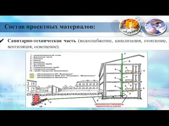 Санитарно-техническая часть (водоснабжение, канализация, отопление, вентиляция, освещение). Состав проектных материалов: