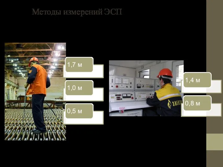 Методы измерений ЭСП рабочая поза «стоя» рабочая поза «сидя»