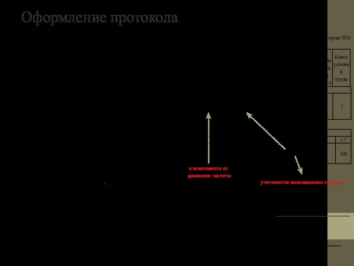 Оформление протокола