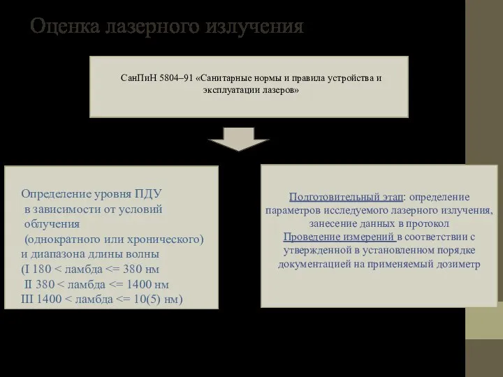 Оценка лазерного излучения Подготовительный этап: определение параметров исследуемого лазерного излучения, занесение