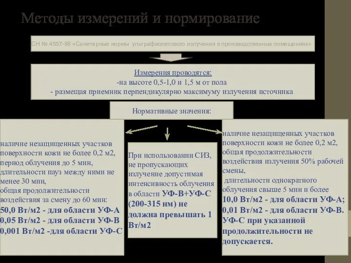 Методы измерений и нормирование СН № 4557-88 «Санитарные нормы ультрафиолетового излучения