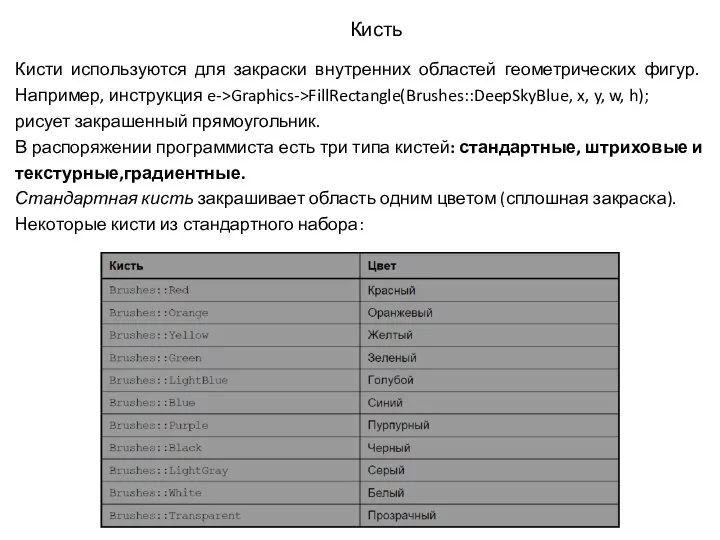 Кисть Кисти используются для закраски внутренних областей геометрических фигур. Например, инструкция