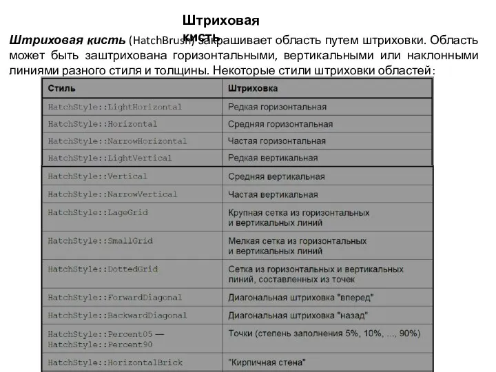 Штриховая кисть (HatchBrush) закрашивает область путем штриховки. Область может быть заштрихована
