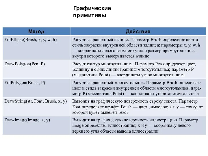 Графические примитивы