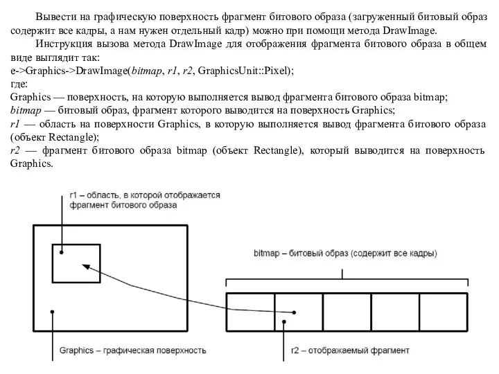 Вывести на графическую поверхность фрагмент битового образа (загруженный битовый образ содержит