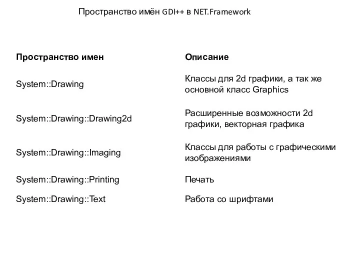 Пространство имён GDI++ в NET.Framework