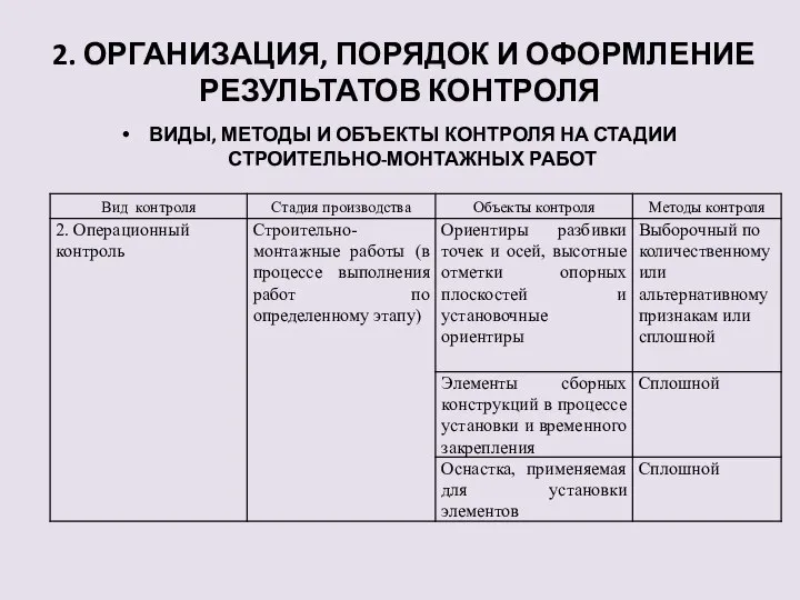 2. ОРГАНИЗАЦИЯ, ПОРЯДОК И ОФОРМЛЕНИЕ РЕЗУЛЬТАТОВ КОНТРОЛЯ ВИДЫ, МЕТОДЫ И ОБЪЕКТЫ КОНТРОЛЯ НА СТАДИИ СТРОИТЕЛЬНО-МОНТАЖНЫХ РАБОТ