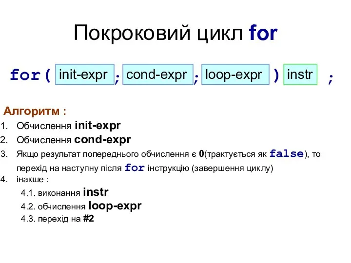 Покроковий цикл for Алгоритм : Обчислення init-expr Обчислення cond-expr Якщо результат