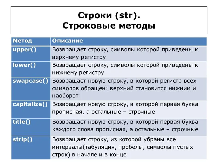 Строки (str). Строковые методы