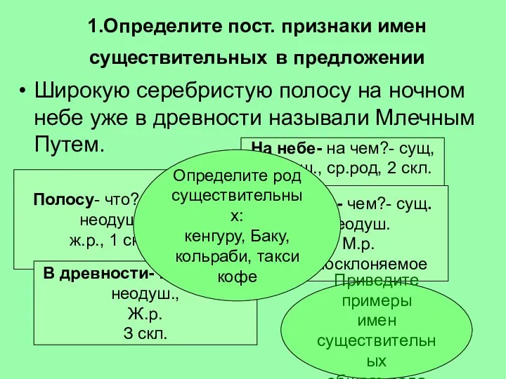 1.Определите пост. признаки имен существительных в предложении Широкую серебристую полосу на