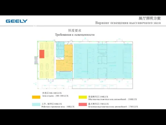 展厅照明方案 Вариант освещения выставочного зала 照度要求 Требования к освещенности 休息区200~300 LUX