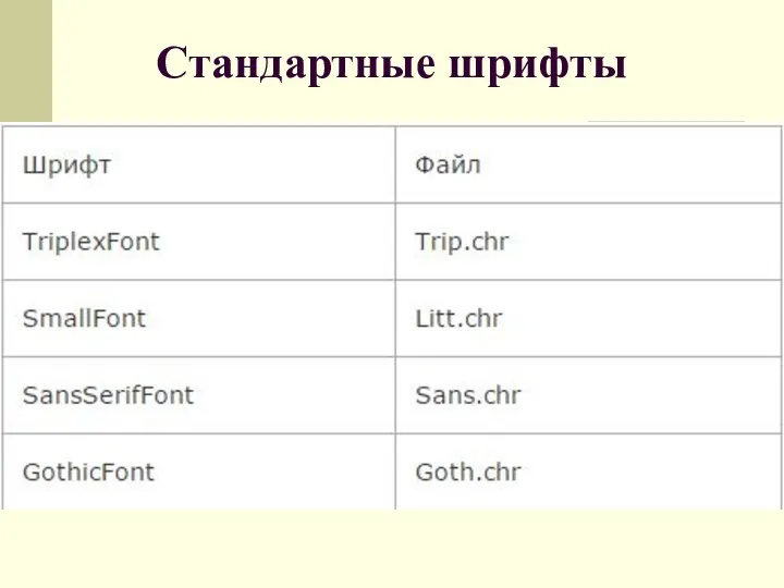 Стандартные шрифты