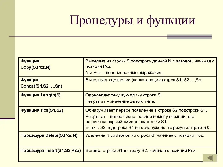 Процедуры и функции