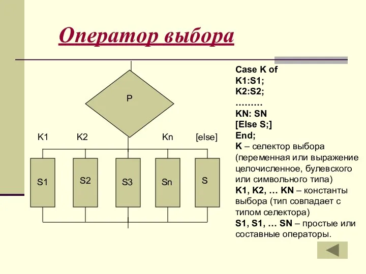 Оператор выбора Case K of K1:S1; K2:S2; ……… KN: SN [Else