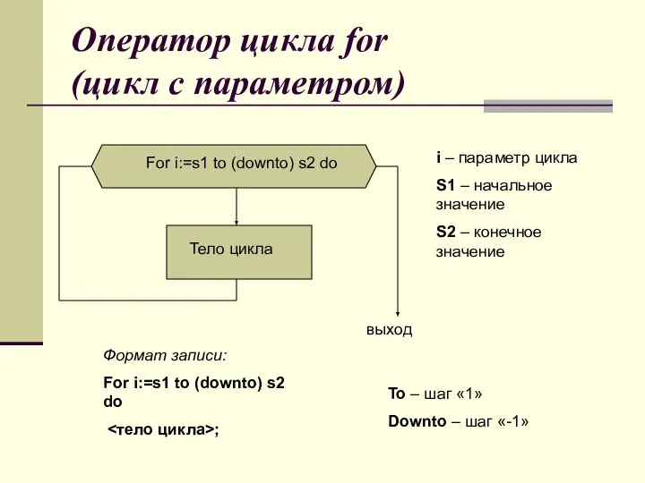 Оператор цикла for (цикл с параметром) Формат записи: For i:=s1 to