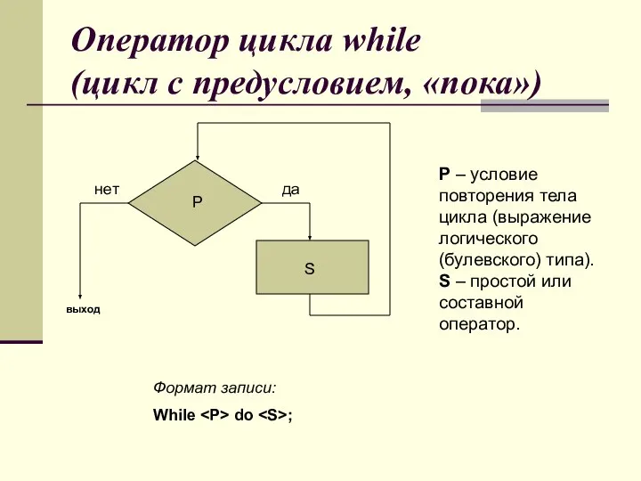 Оператор цикла while (цикл с предусловием, «пока») Формат записи: While do