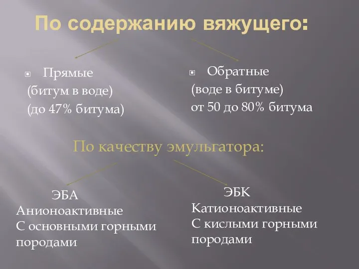 По содержанию вяжущего: Прямые (битум в воде) (до 47% битума) Обратные