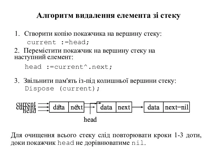 1. Створити копію покажчика на вершину стеку: current :=head; Алгоритм видалення