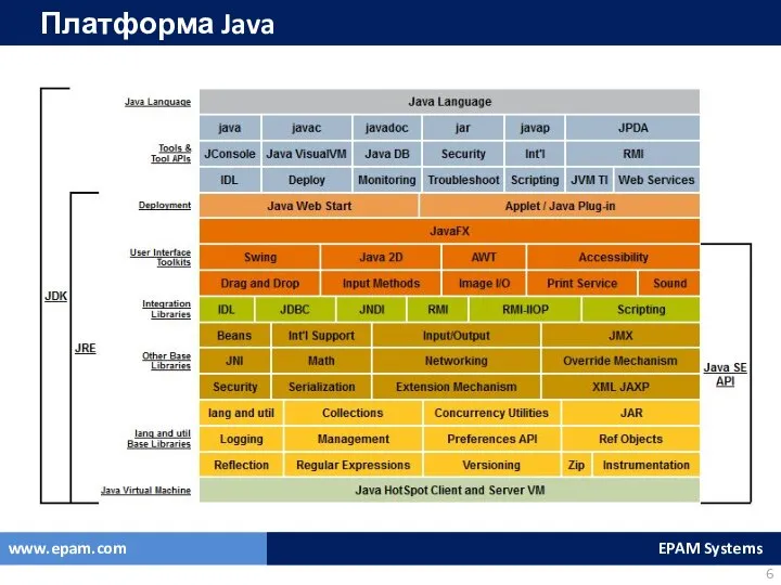 Платформа Java