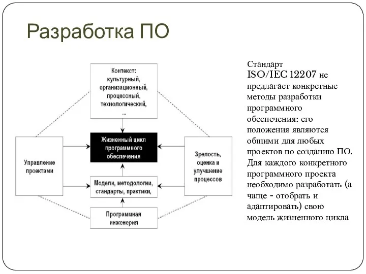 Разработка ПО Стандарт ISO/IEC 12207 не предлагает конкретные методы разработки программного