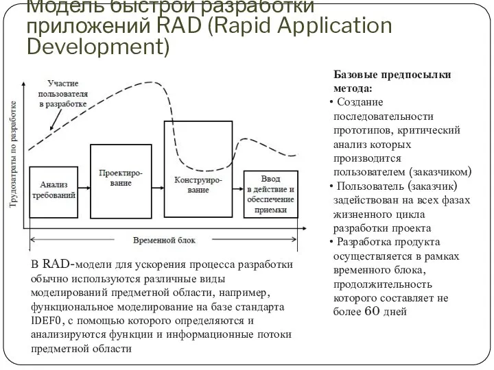 Модель быстрой разработки приложений RAD (Rapid Application Development) Базовые предпосылки метода: