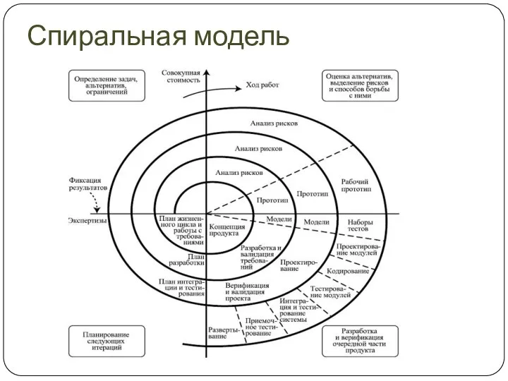 Спиральная модель