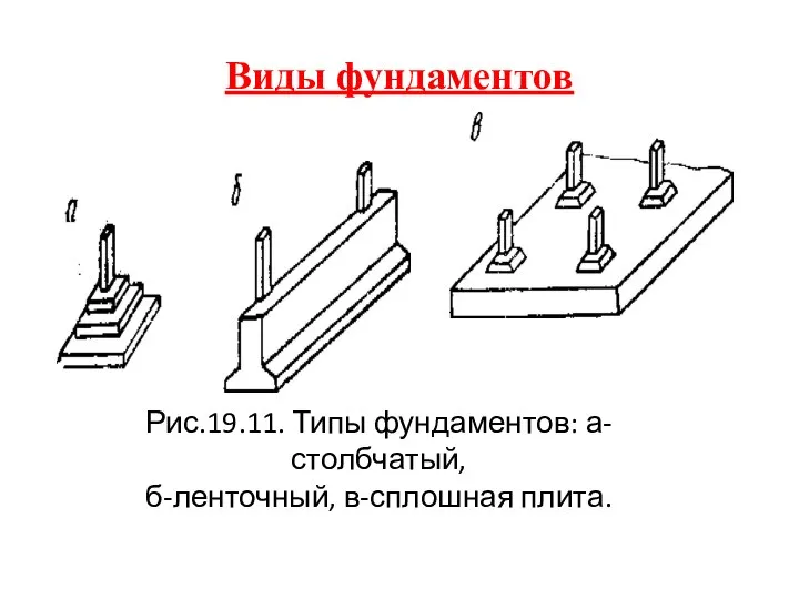 Виды фундаментов