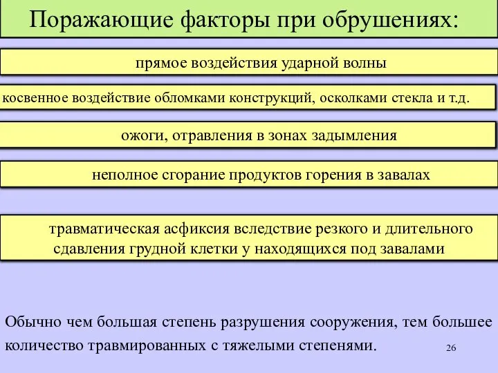 Обычно чем большая степень разрушения сооружения, тем большее количество травмированных с