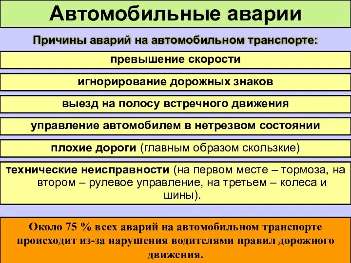 Автомобильные аварии превышение скорости Около 75 % всех аварий на автомобильном