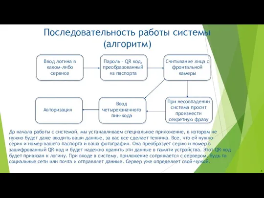 Последовательность работы системы (алгоритм) Ввод логина в каком-либо сервисе Пароль –